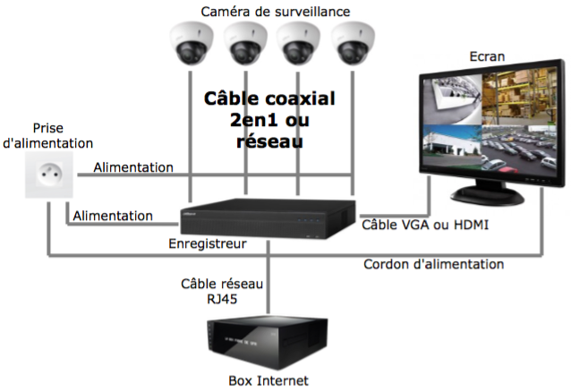Média associé